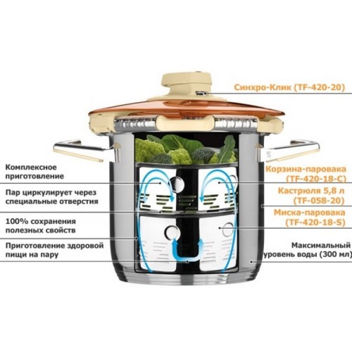 Крышка-скороварка 