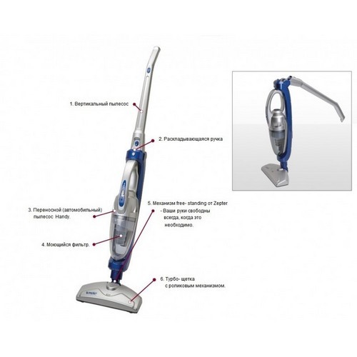 Беспроводной пылесос TURBO HANDY